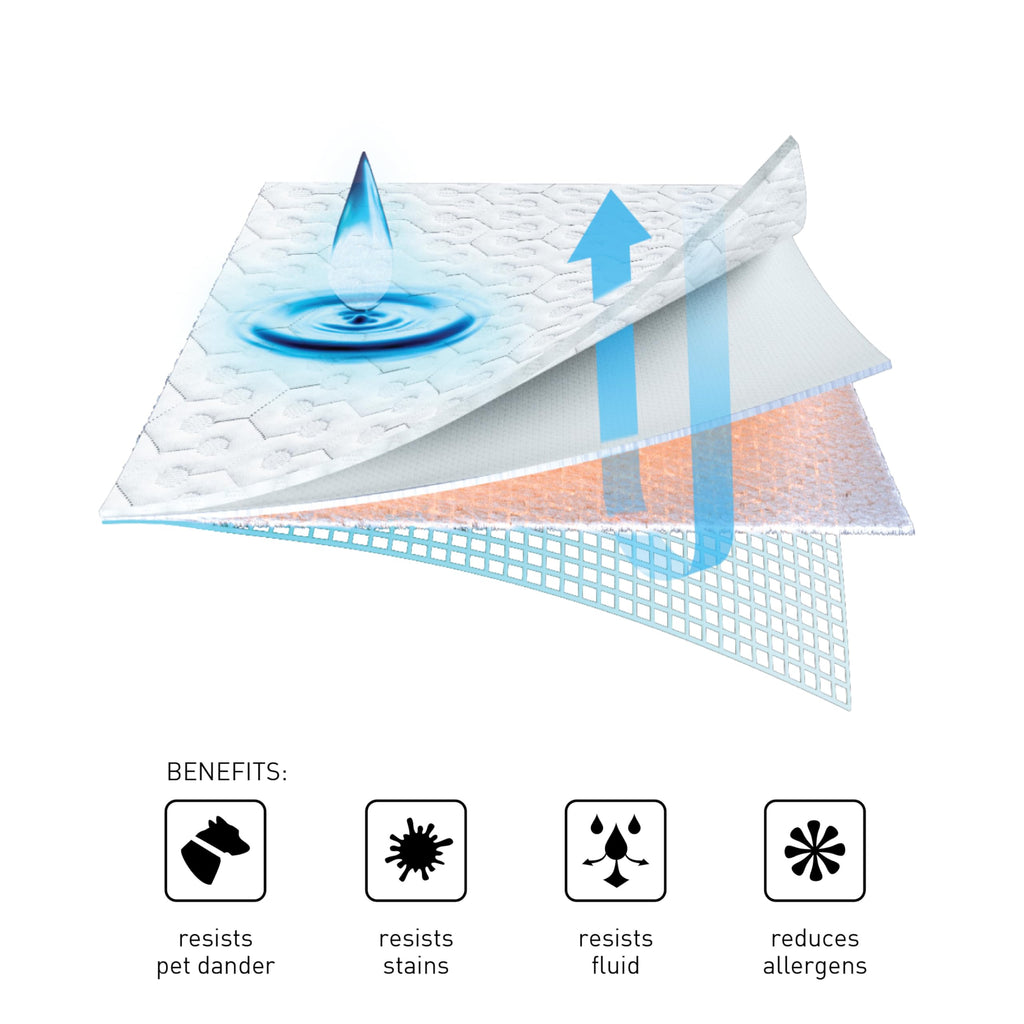 Bedgear Dri-Tec Waterproof Mattress Protector– Cooling Moisture-Wicking Mattress Cover | Breathable Noiseless Mattress Pad with Deep Pocket Fit up to 18", Adjustable Base & Machine Washable