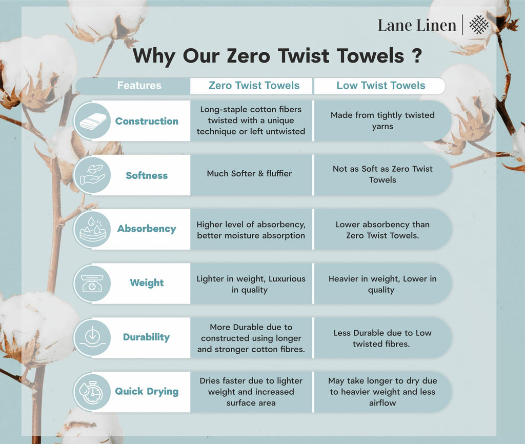 LANE LINEN 100% Cotton Zero Twist Towel Collection - Bath Towels, Bath Sheets & Towel Sets